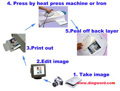 Shirt Transfer Paper on How To Make T Shirt By Heat Transfer Paper